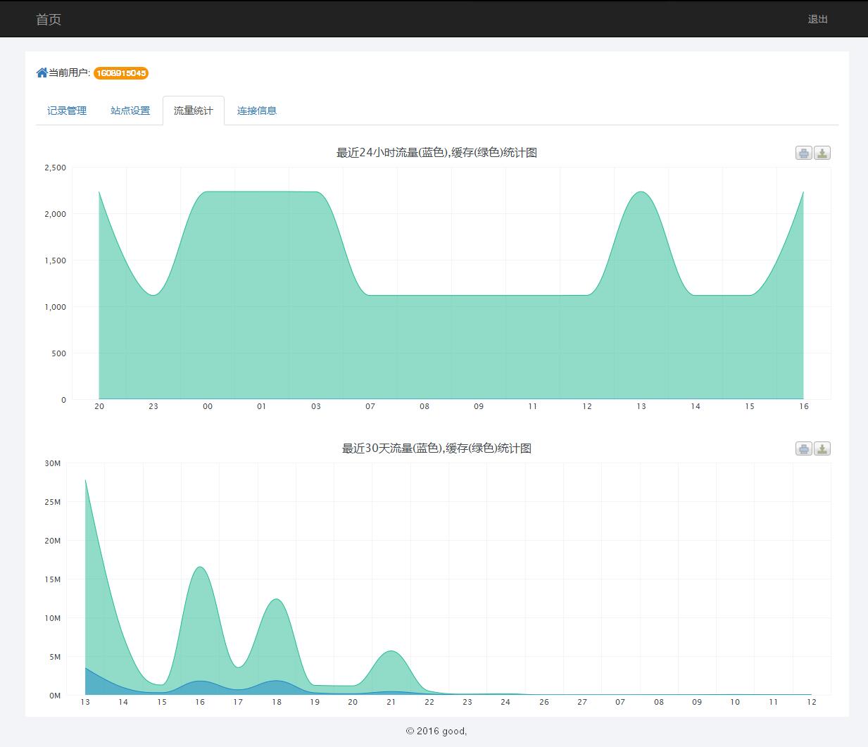 某IDC互聯(lián)網(wǎng)服務(wù)商管理系統(tǒng)--用戶域名記錄管理、站點設(shè)置、流量統(tǒng)計和連接信息